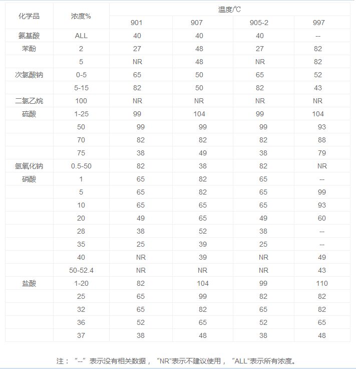  玻璃钢酸碱储罐技术参数