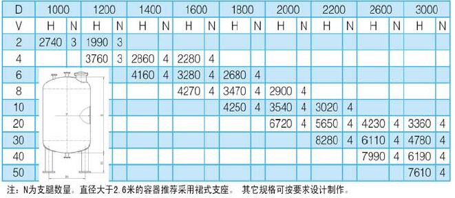 玻璃钢立式圆罐技术参数