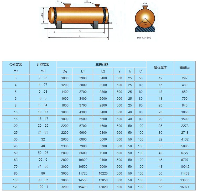 玻璃钢贮罐参数