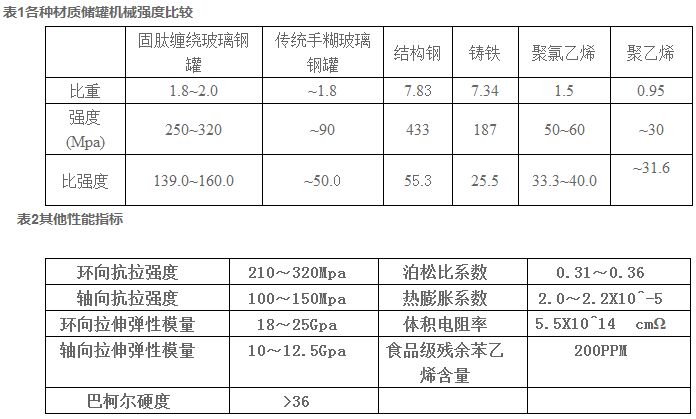 玻璃钢酸碱罐技术参数